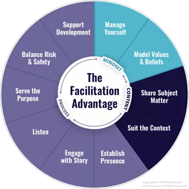 The Facilitation Advantage: 10 Key Skills to Strengthen Any Leader
