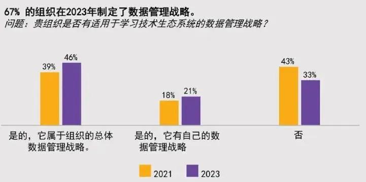 These images are statistics from the “Learning Technology Ecosystems White Paper” in Chinese.