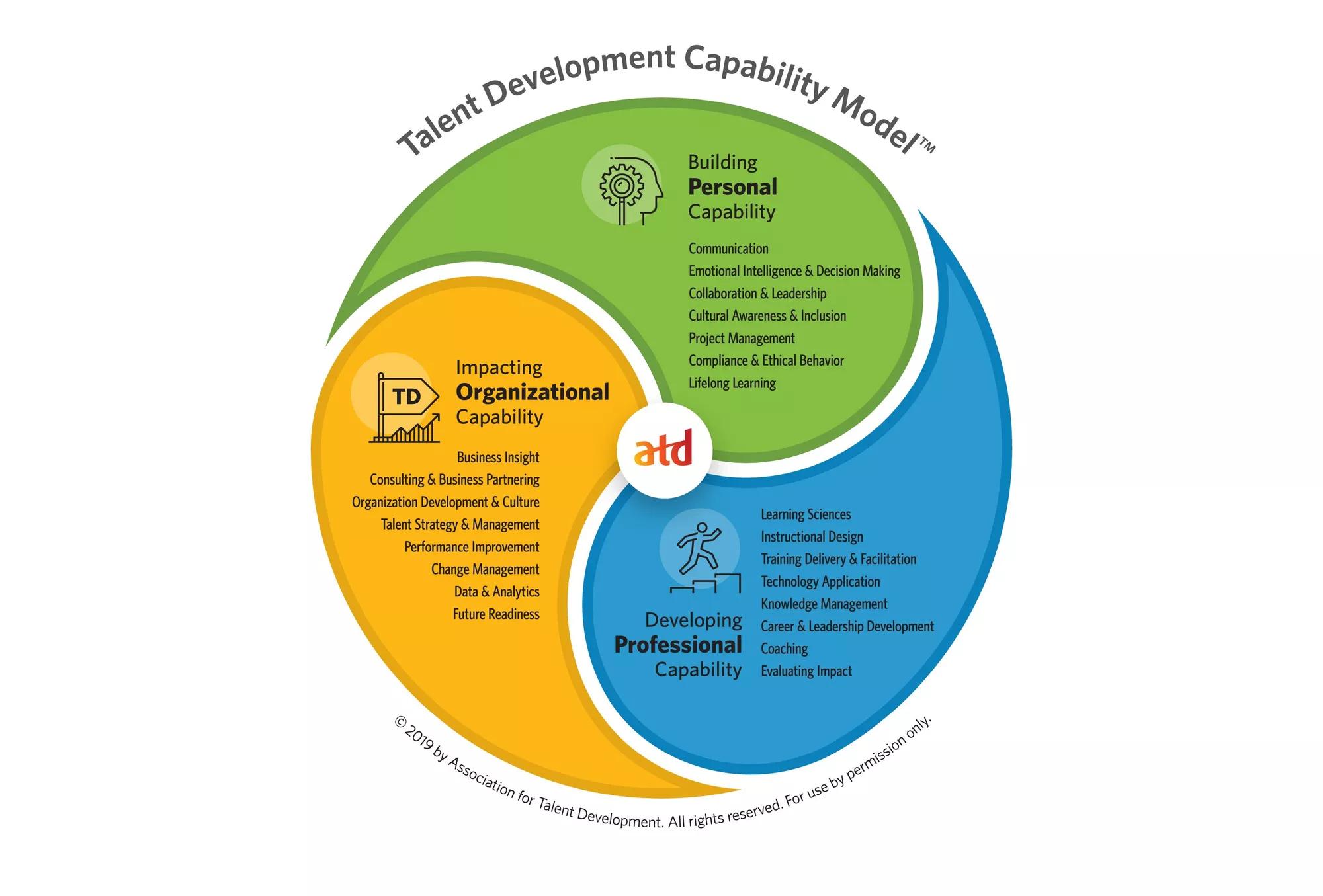 3070x2080-ATD_CapabilityModel_Detail