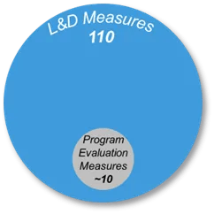 Parskey measurement pie chart