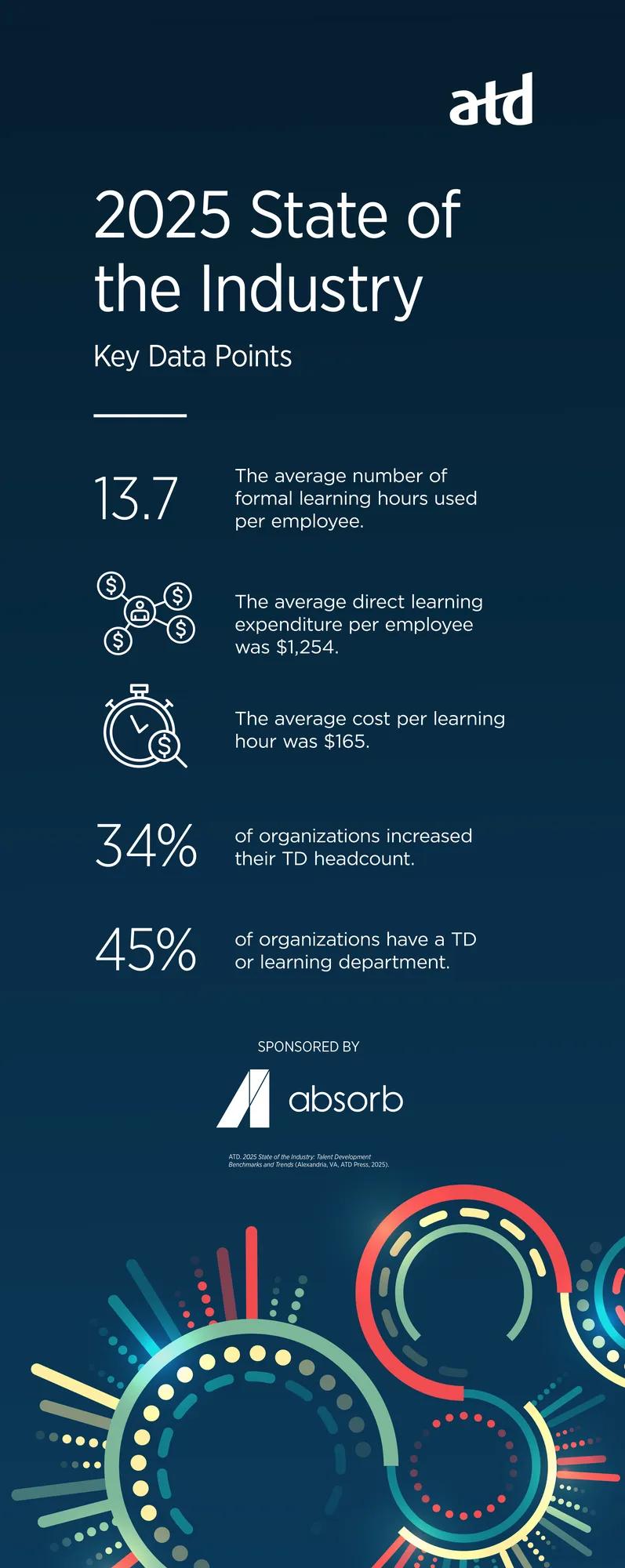1651498124-RR-SOIR25-Infographic