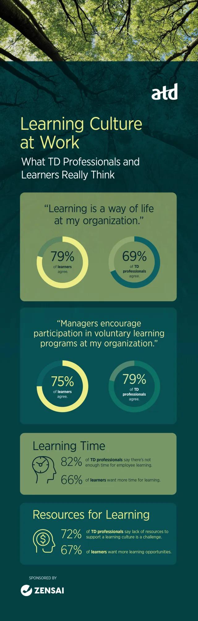 4416528952_RR26_Learning_Culture_Infographic_R2