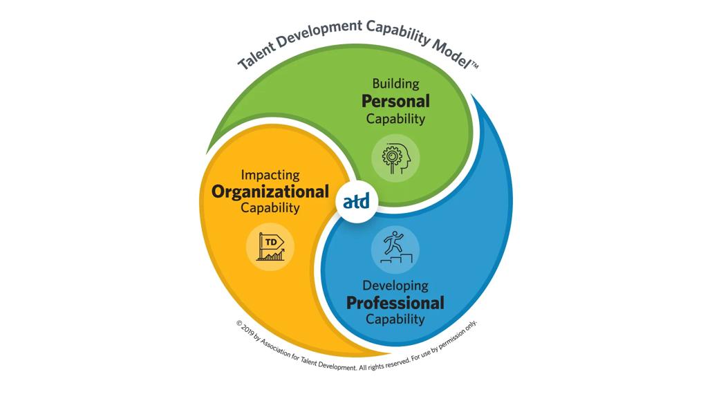 Talent Development Capability Model