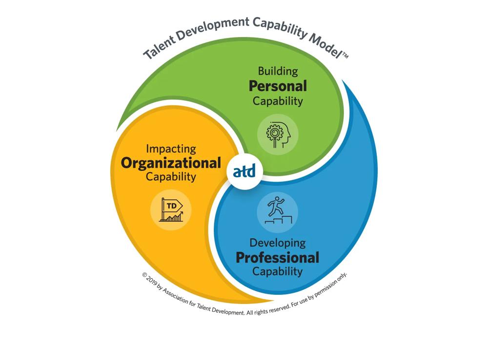 ATD_CapabilityModel_2024_HighLevel