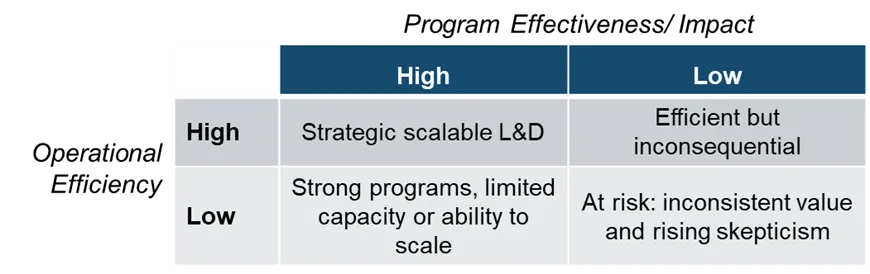 Parskey table about operation and program reasons for measurement