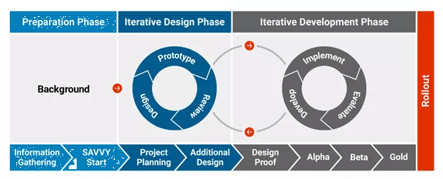 What is ISD Graphic 2