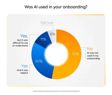 Figure of  TalentLMS and BambooHR on whether AI was used in onboarding
