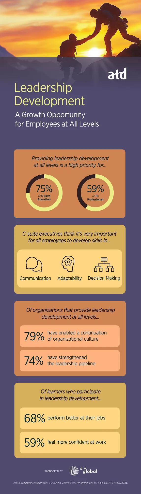 Infographic for Leadership Development: Cultivating Critical Skills for Employees at All Levels report