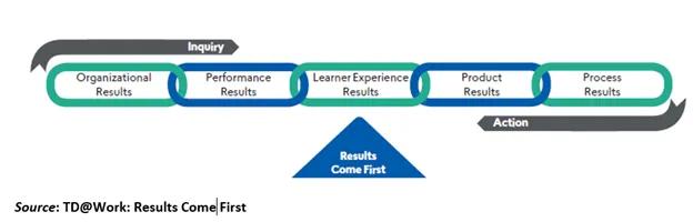 Figure in Khatib article from TD at Work issue Results Come First
