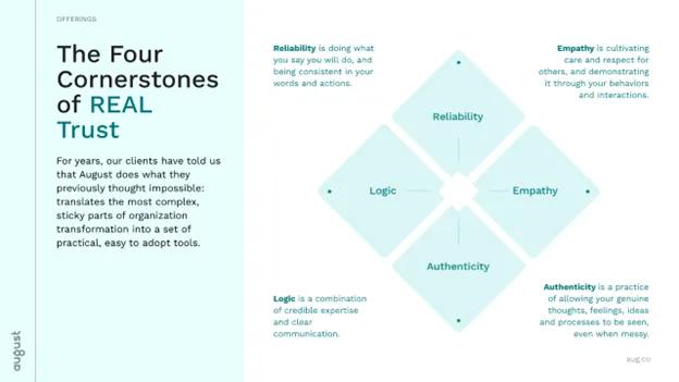 4 Cornerstones of Trust - August Public