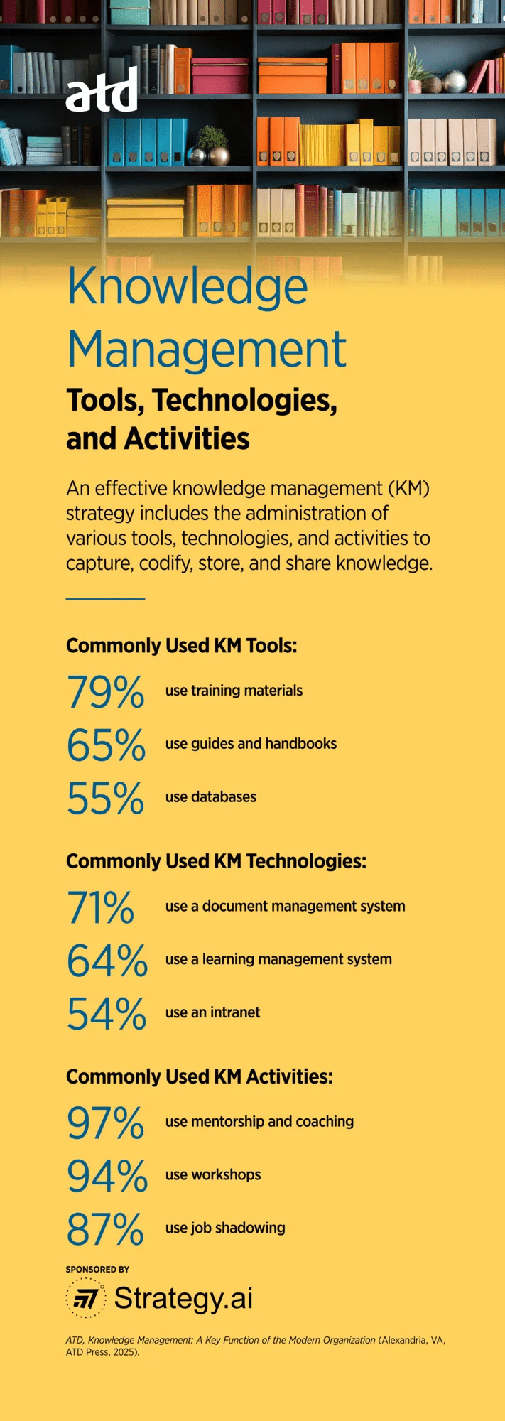1589029010-RR-KnowledgeManagement-Infographic