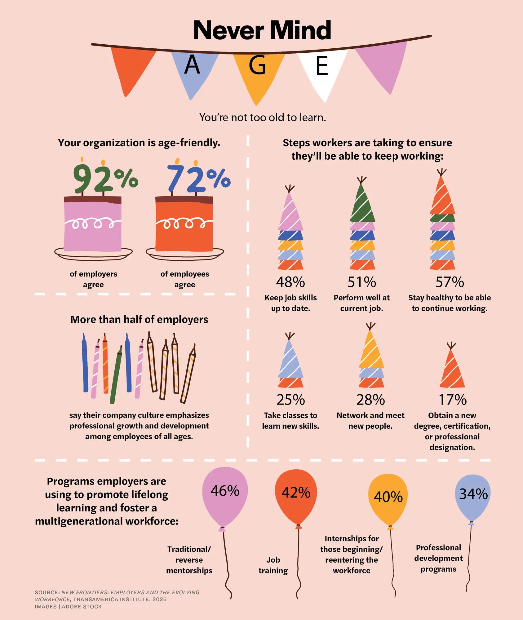 infograph