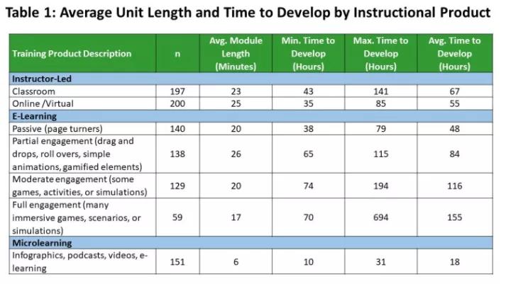 what is e learning graphic 1