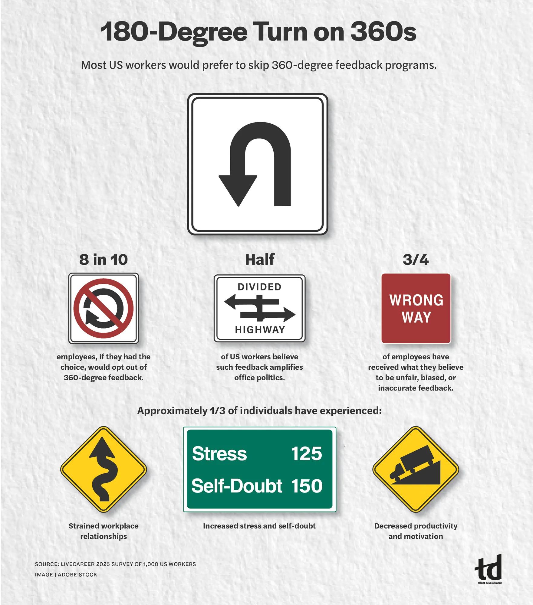 infograph