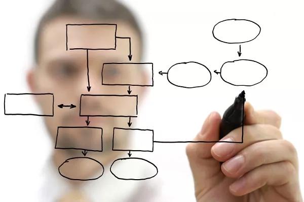 Training Coordination & Administration